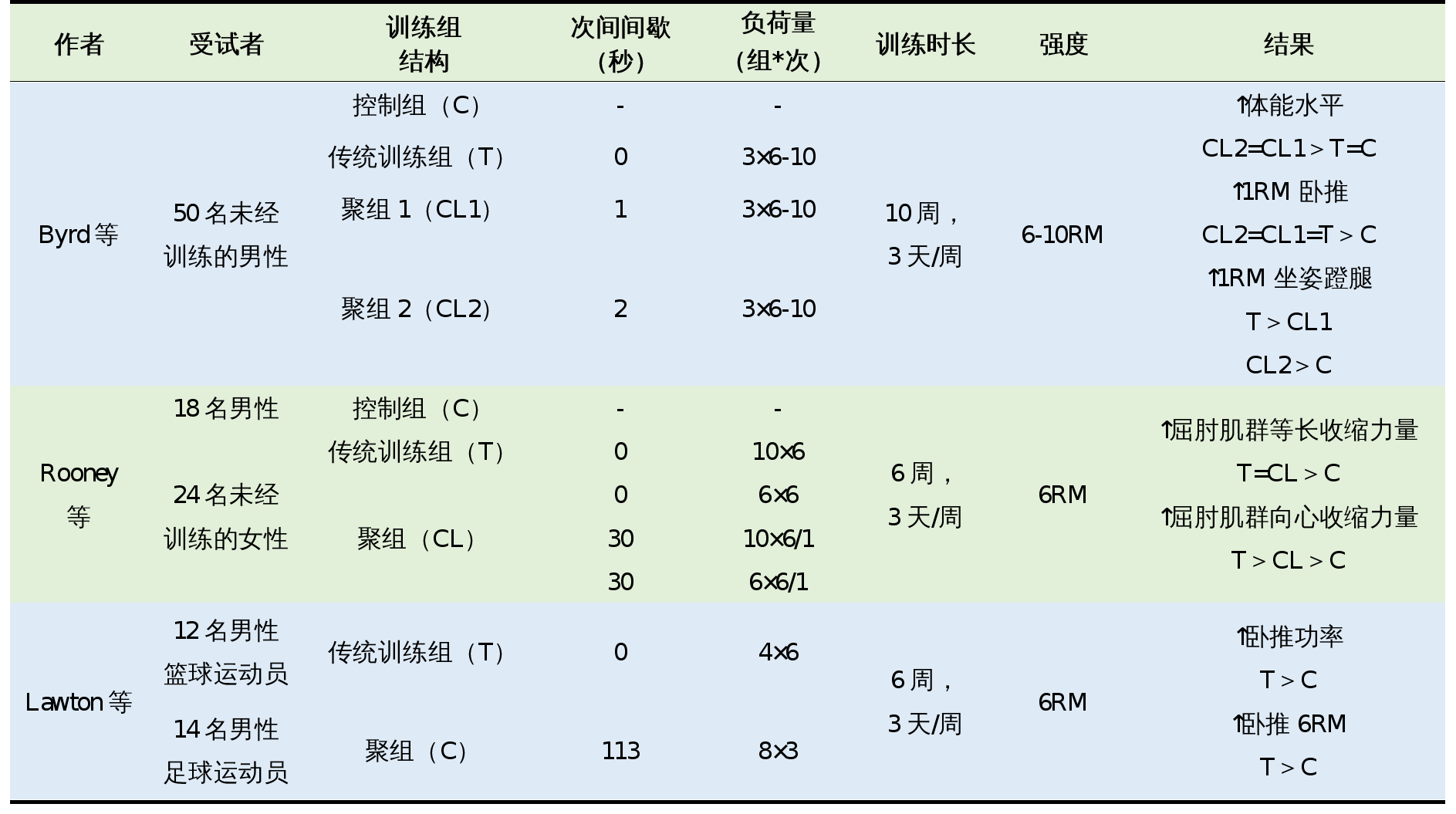 雨燕360体育指定通道