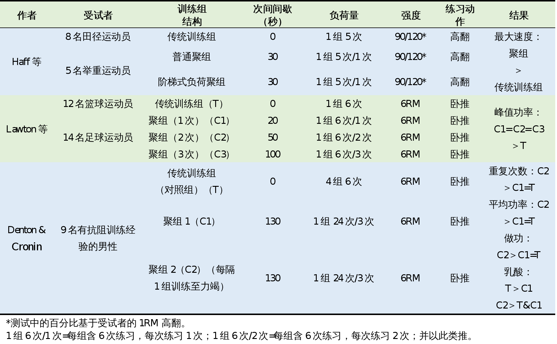 雨燕360体育加速节点