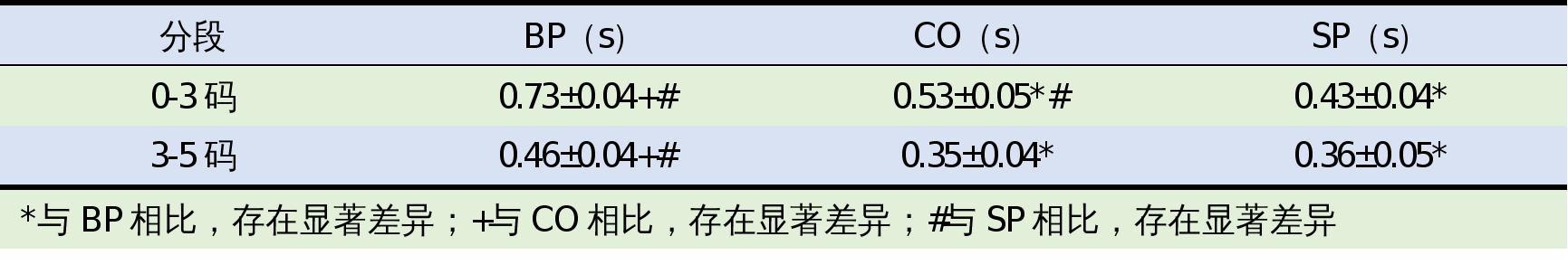 雨燕360体育赛事快讯