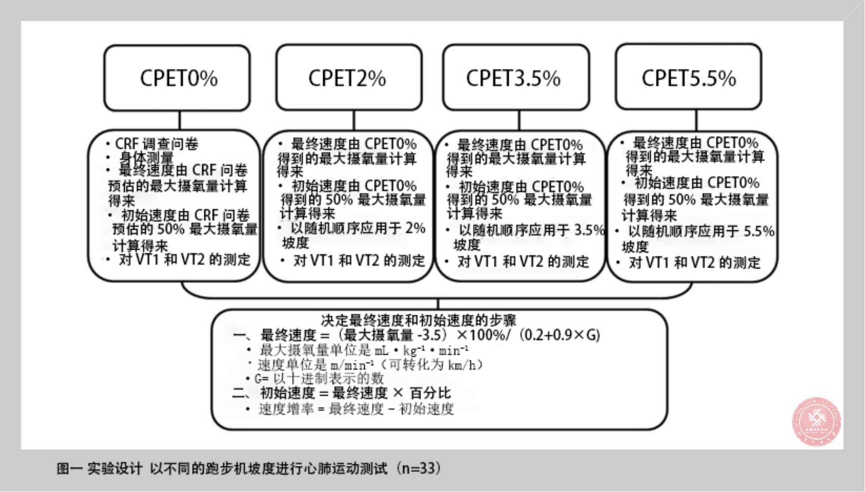 雨燕360体育客户端